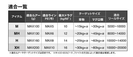 25 オシアプラッガーリミテッド