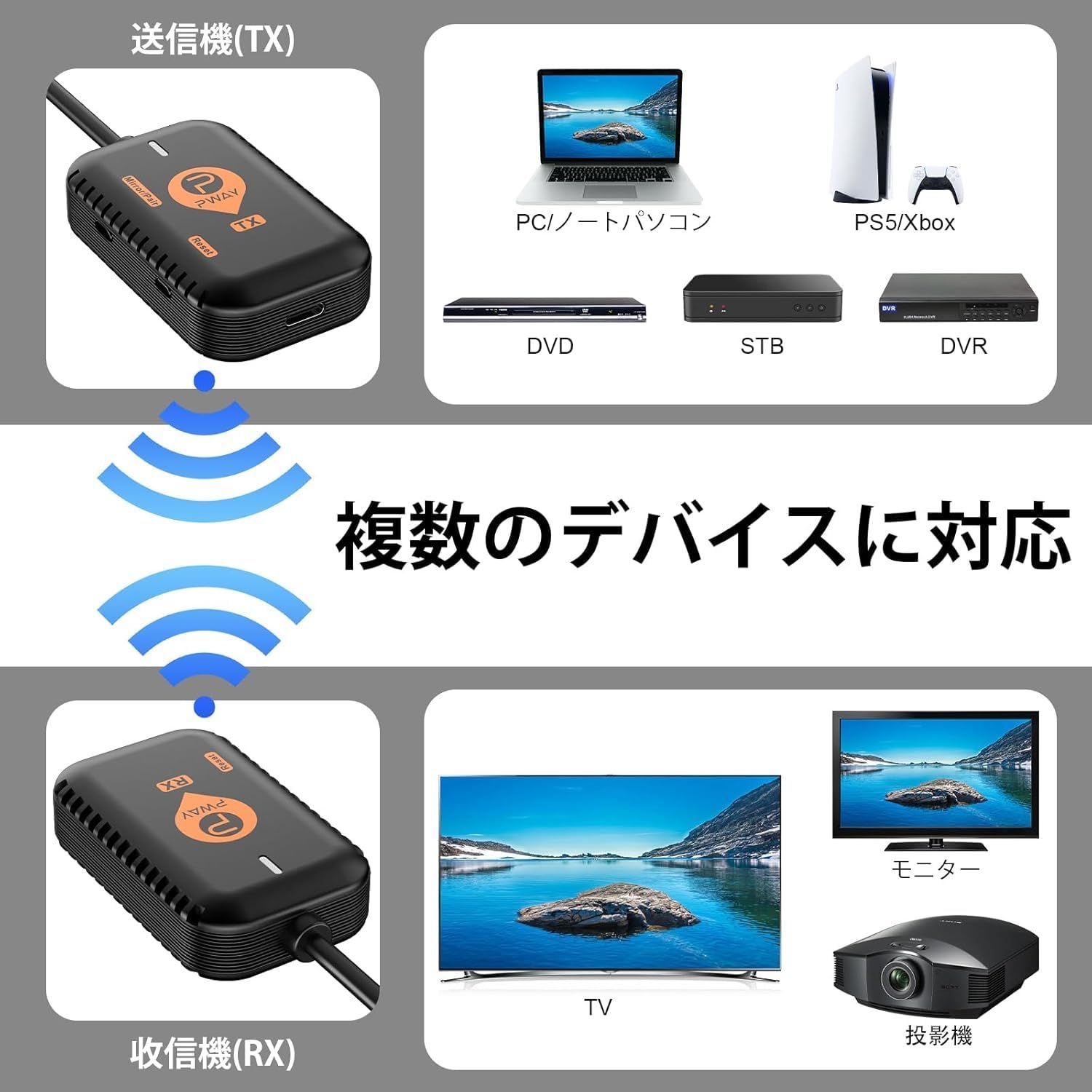 小型ワイヤレスHDMI 無線化 送受信機セット 30m安定転送距離 Amazon | ワイヤレスHDMI 小型 収納に便利 無線化 送受信機