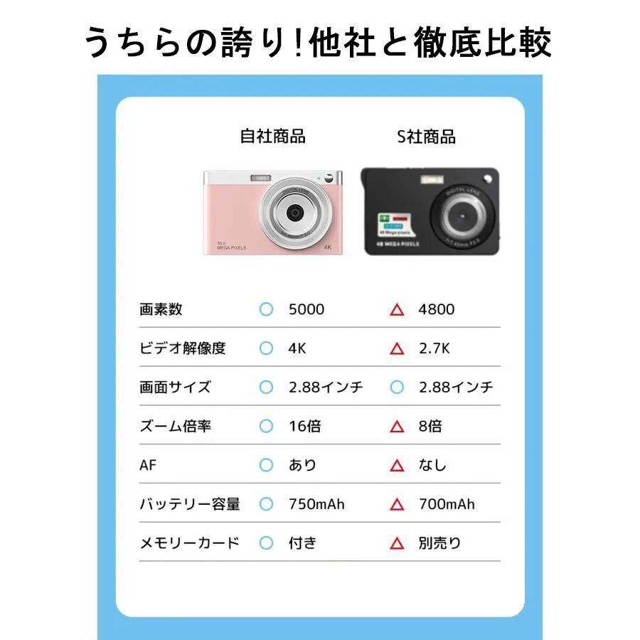 子供
