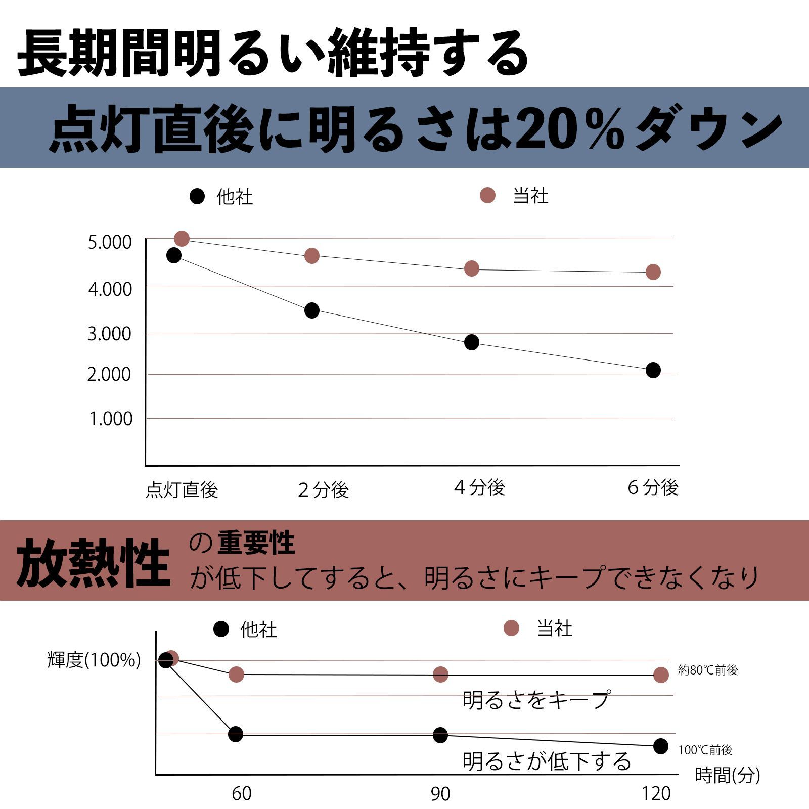 マツダ MPV LW3W LY3P LEDバルブ フォグランプ H11 6500K 車検対応 新基準対応 1年保証 - メルカリ