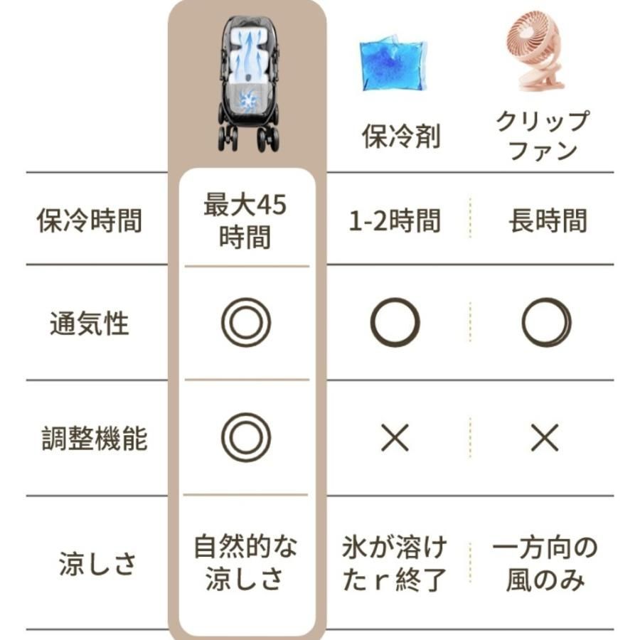 チャイルドシート