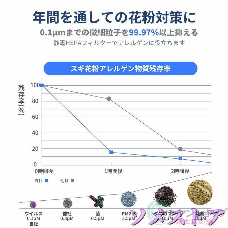 ペットの毛