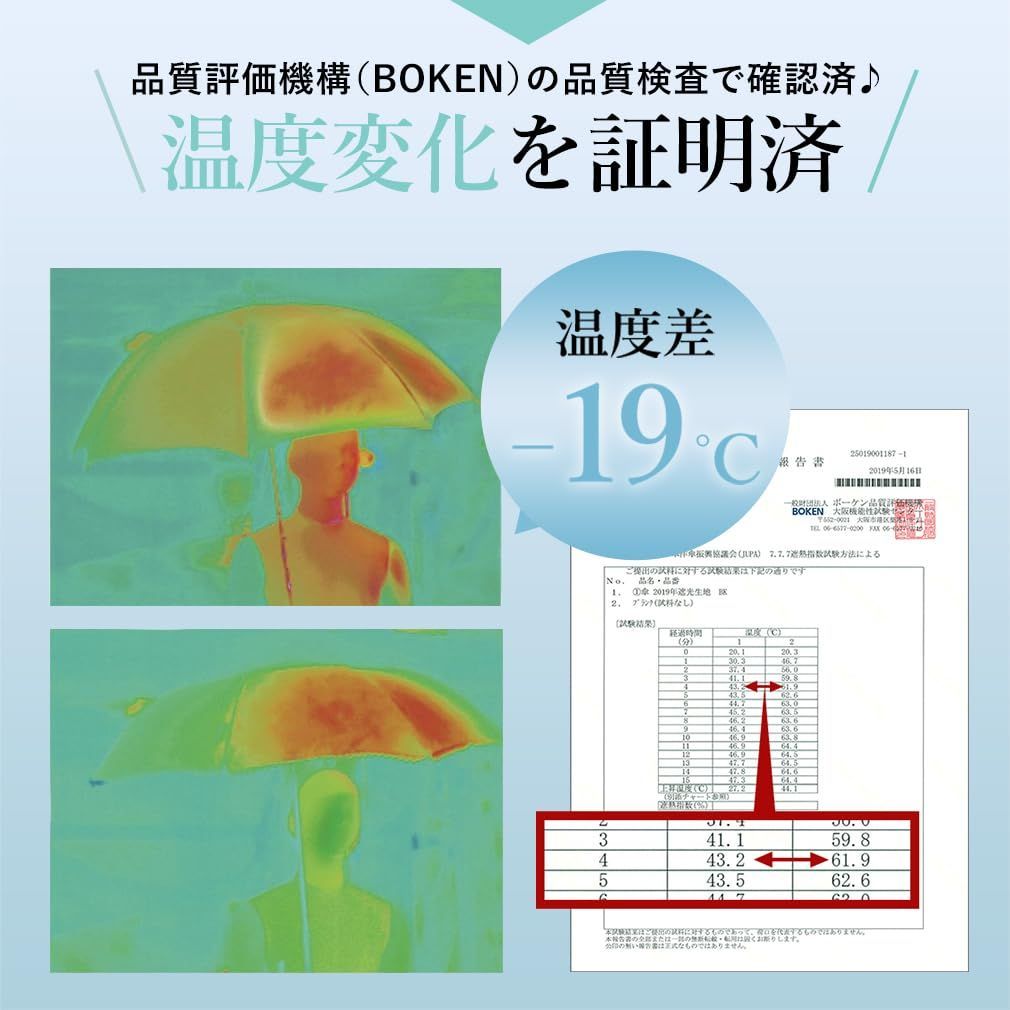 耐風傘