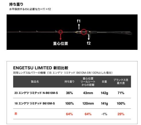 エンゲツ リミテッド