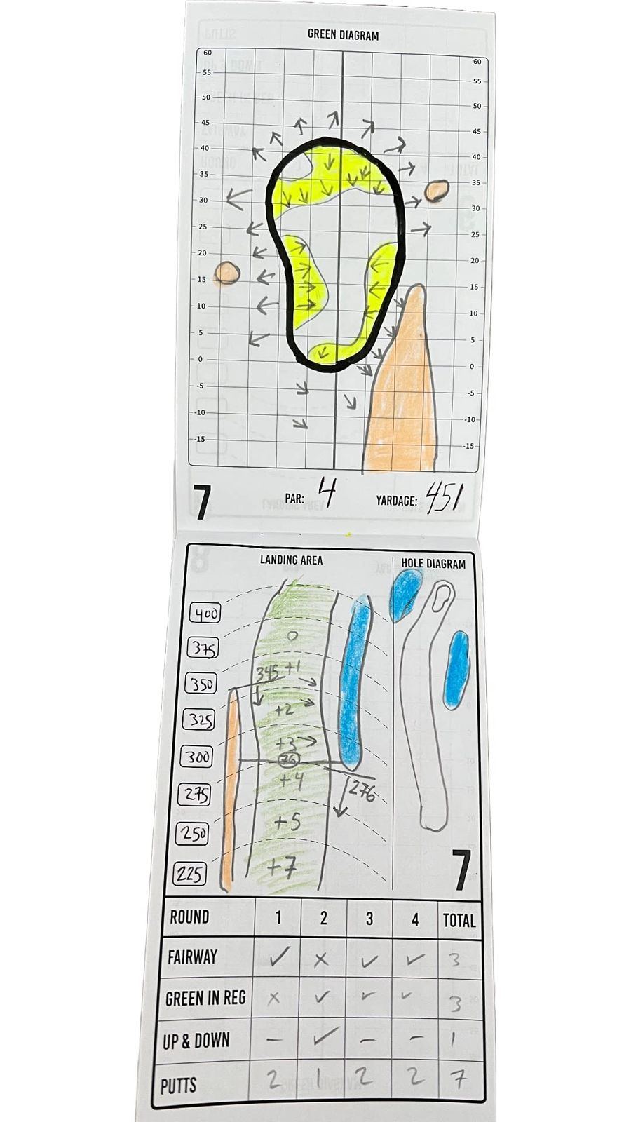 ヤーデージブック -