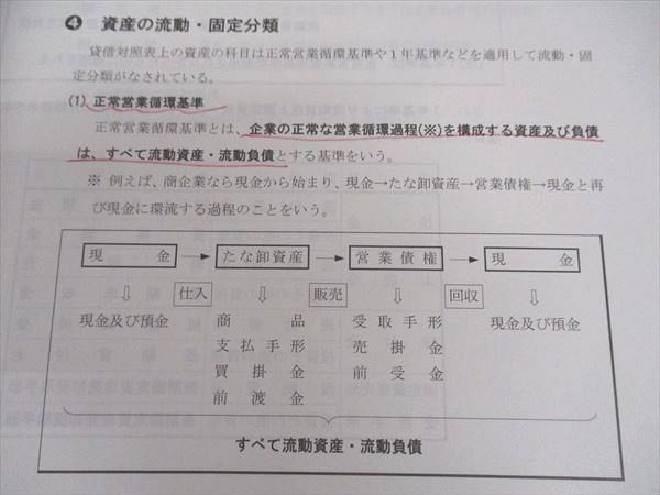 TAC 税理士講座 基礎マスター・速修コース 財務会計論 基本