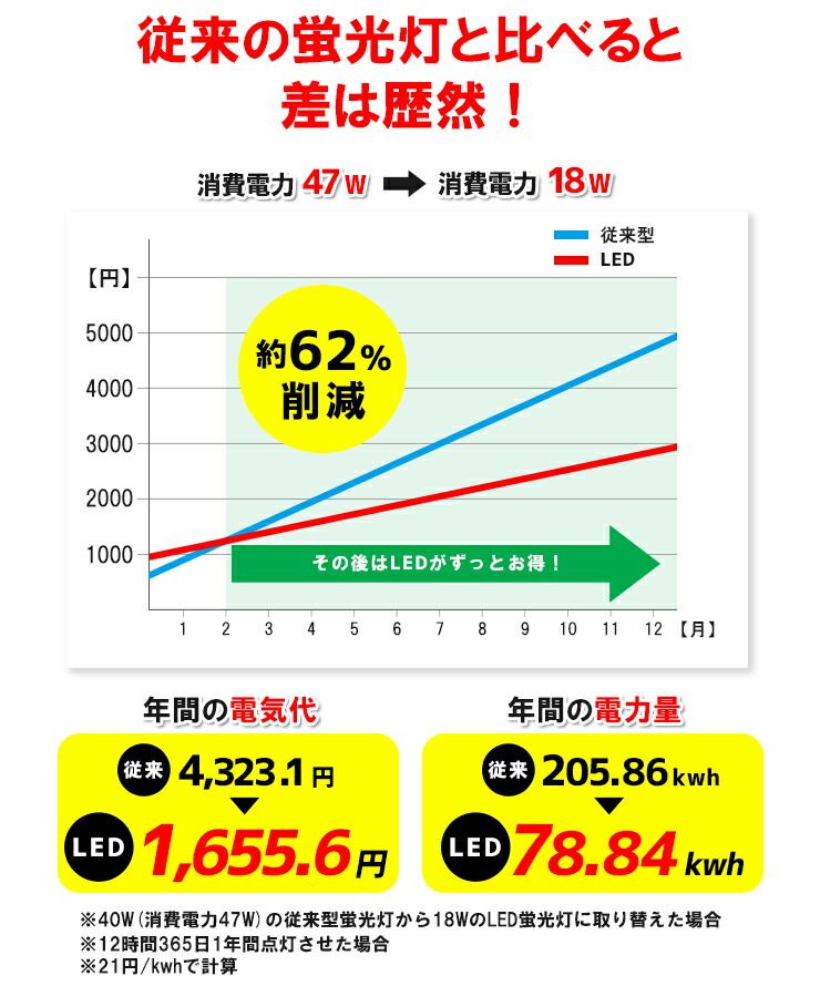 LED蛍光灯 40W
