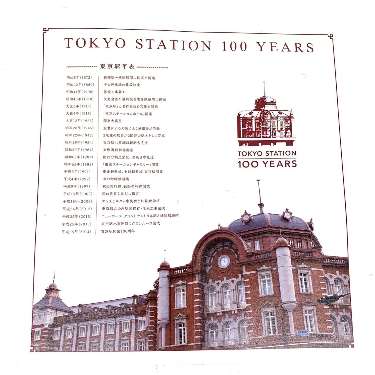 未使用品】東京駅開業100周年記念 限定Suica 台紙付き スイカ GI