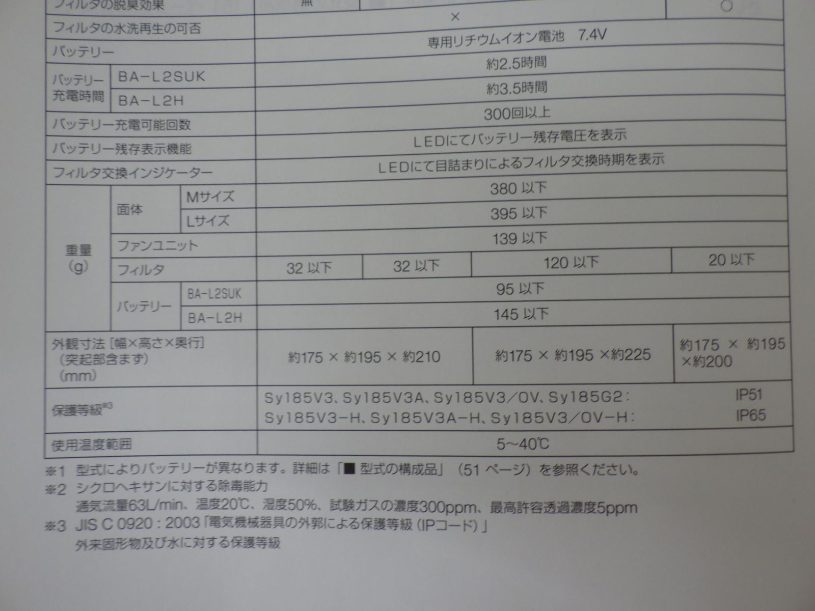 電動ファン付き