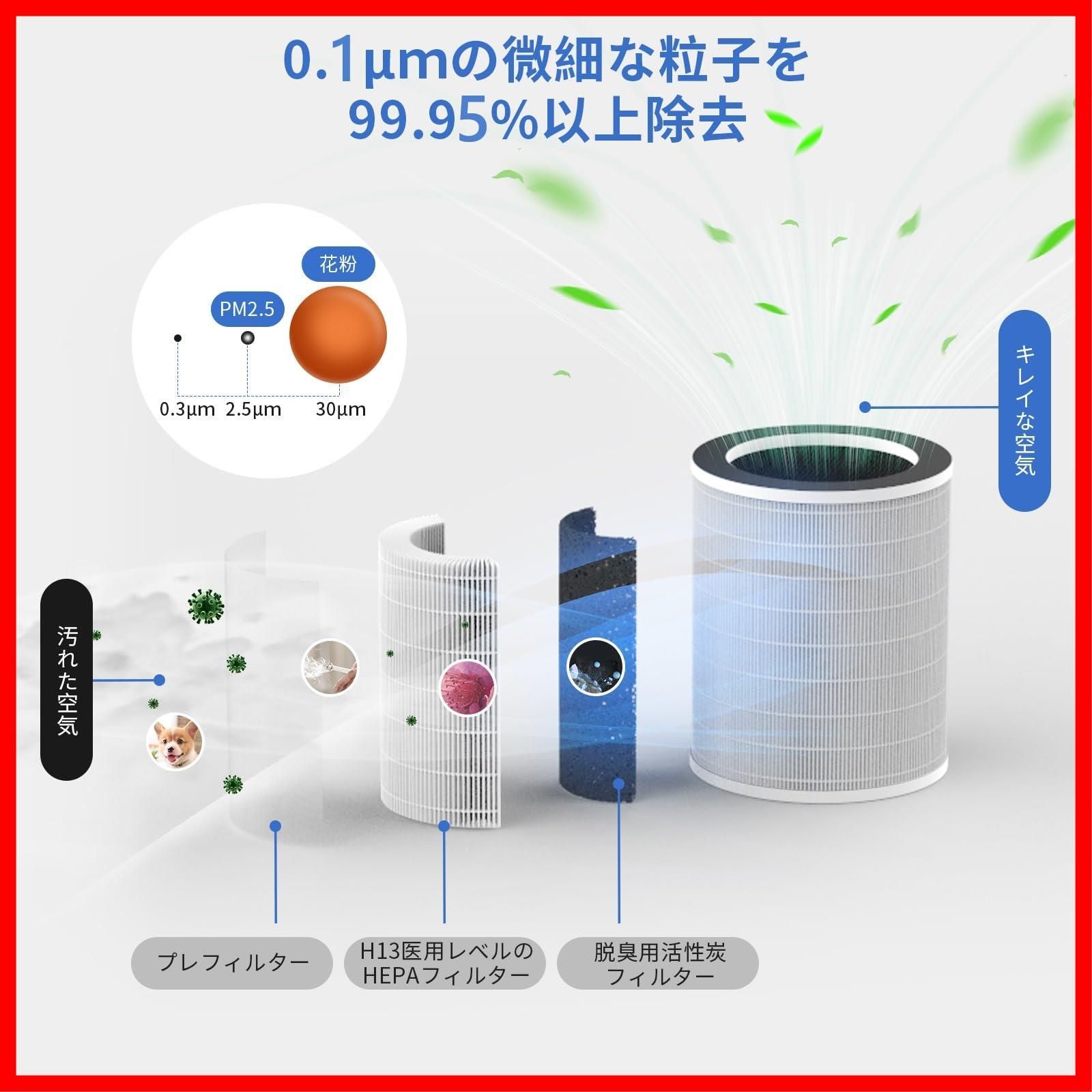 ZXhome 空気清浄機 「360°全方向吸収＆リモコン付属＆花粉対策」 ミニ