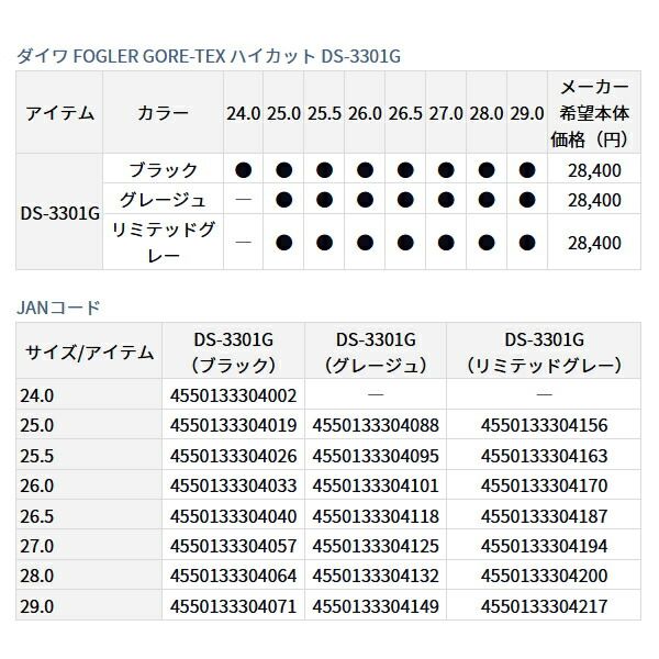フィッシング ≪