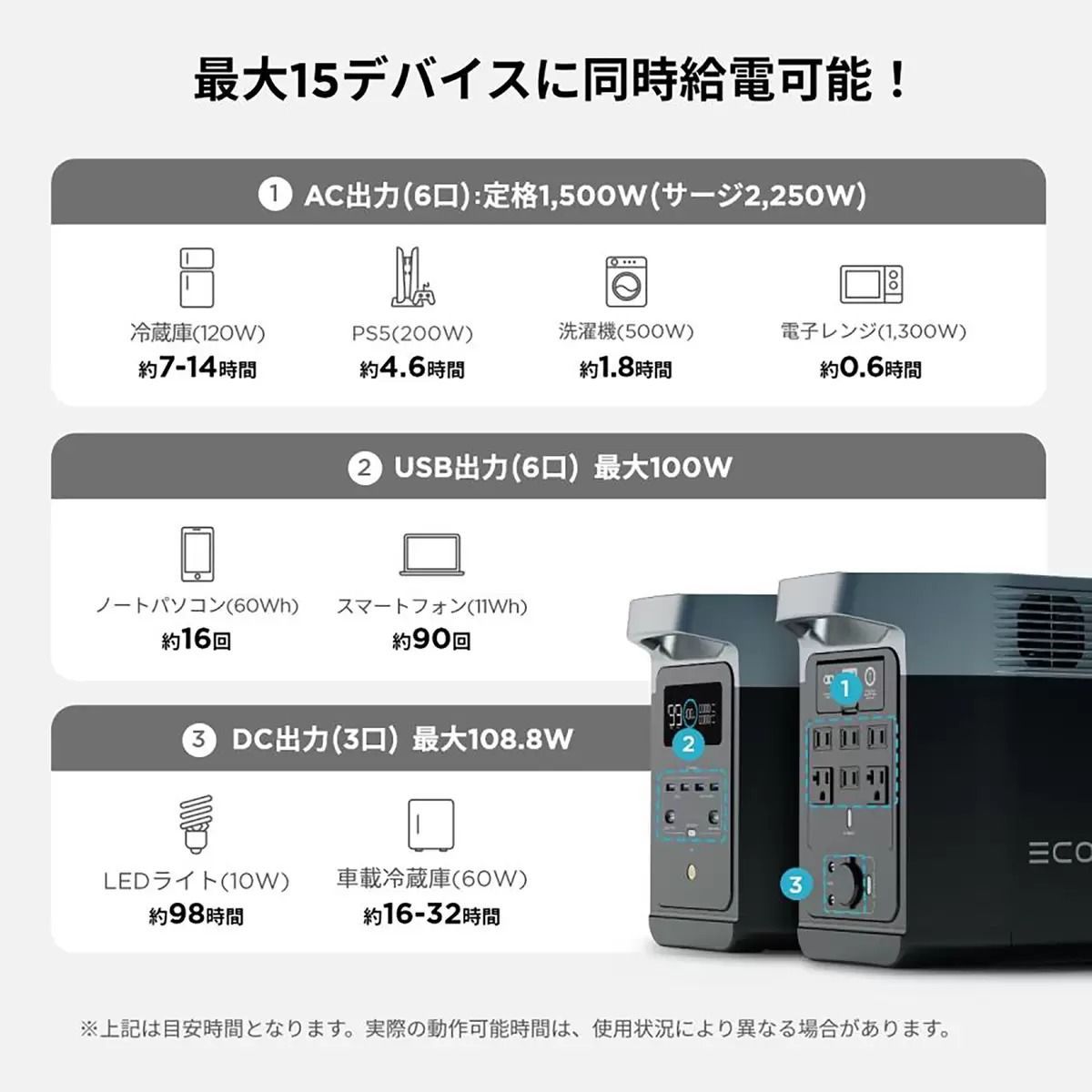 EcoFlow ポータブル電源 デルタ2 ZMR330-JP 容量1,024Wh 業界