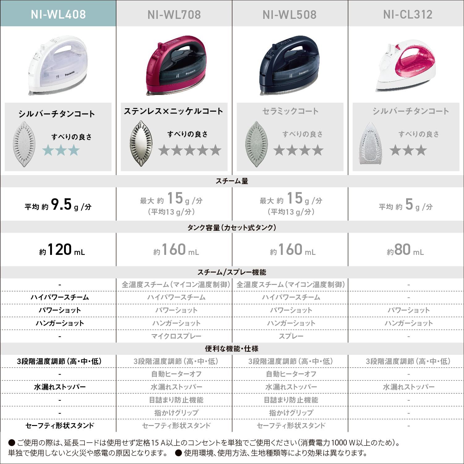 コードレス パナソニック