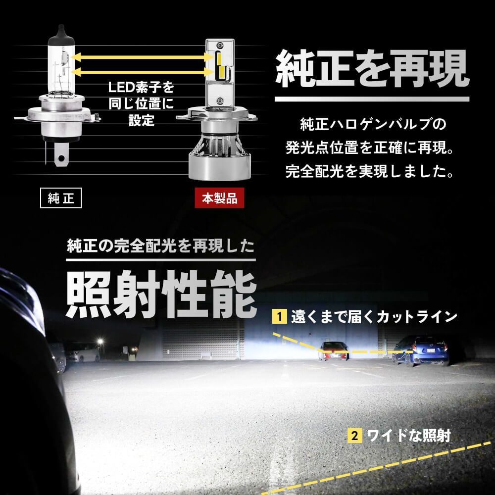 フォグランプ 爆光