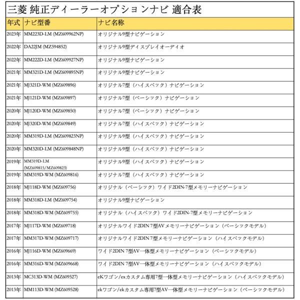 Б 三菱純正 ディーラーオプションナビ テレビキット MM113D-WM(MZ609528) 運転中 走行中でもテレビ