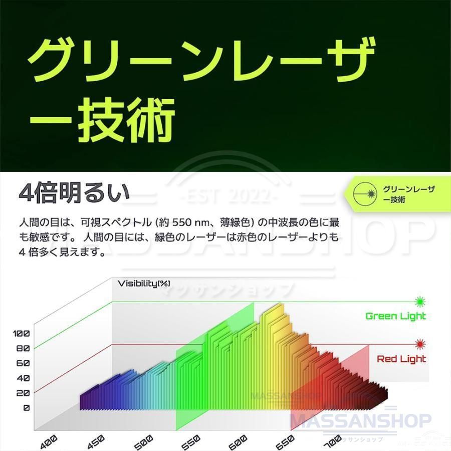 4x360°グリーンレーザー