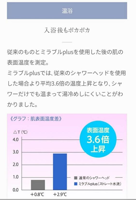 ミラブルプラス