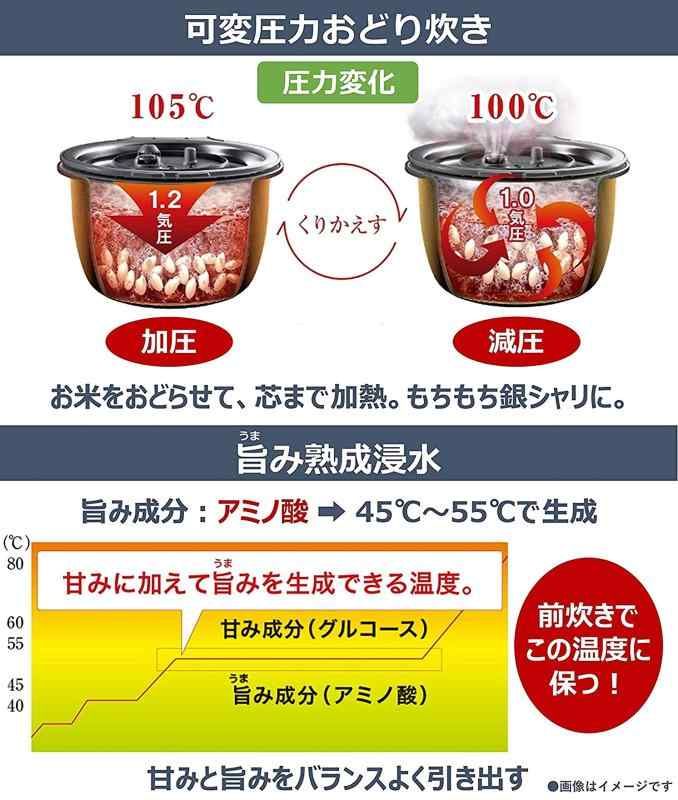 5.5合