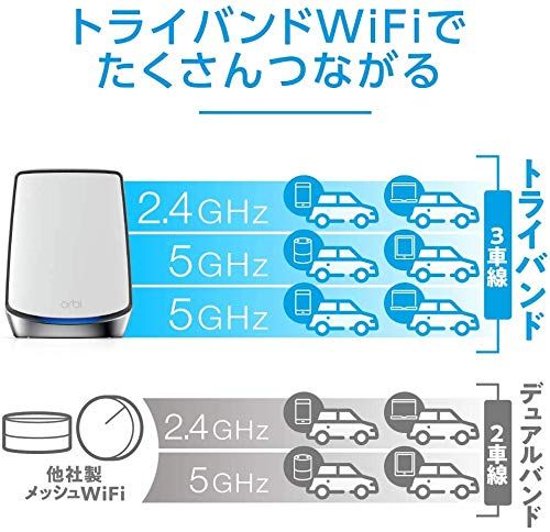 メーカ NETGEAR