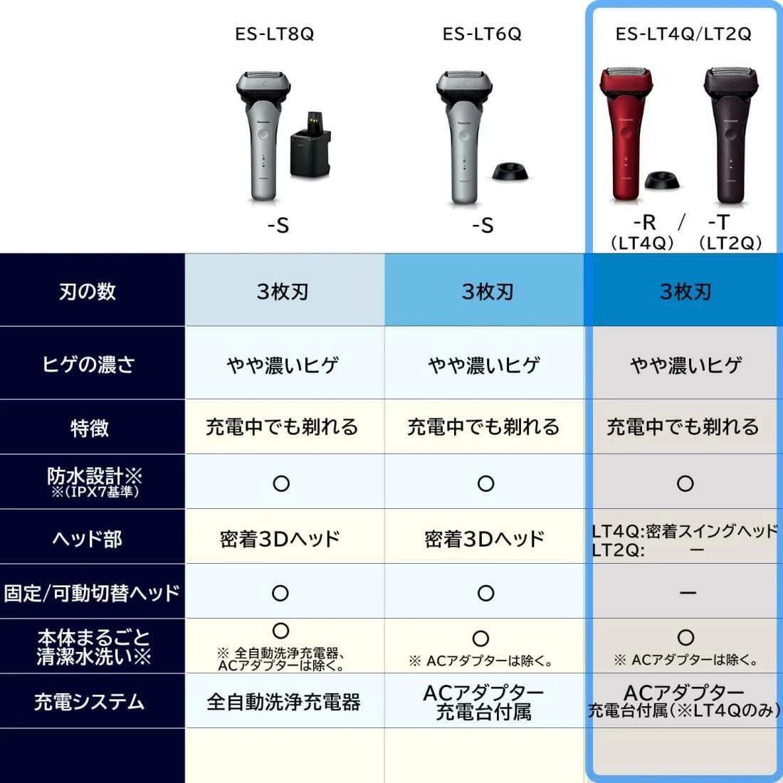 パナソニック Panasonic ラムダッシュ 3枚刃 ES-LT4Q-R 赤 シェーバー
