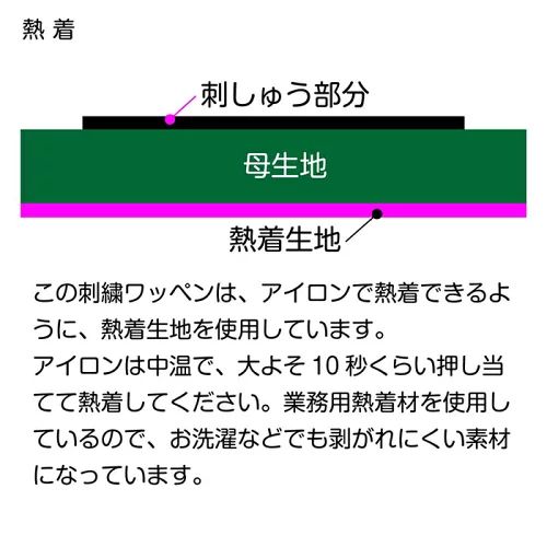 刺繍無料!!】お名前ワッペン3枚セット - メルカリ