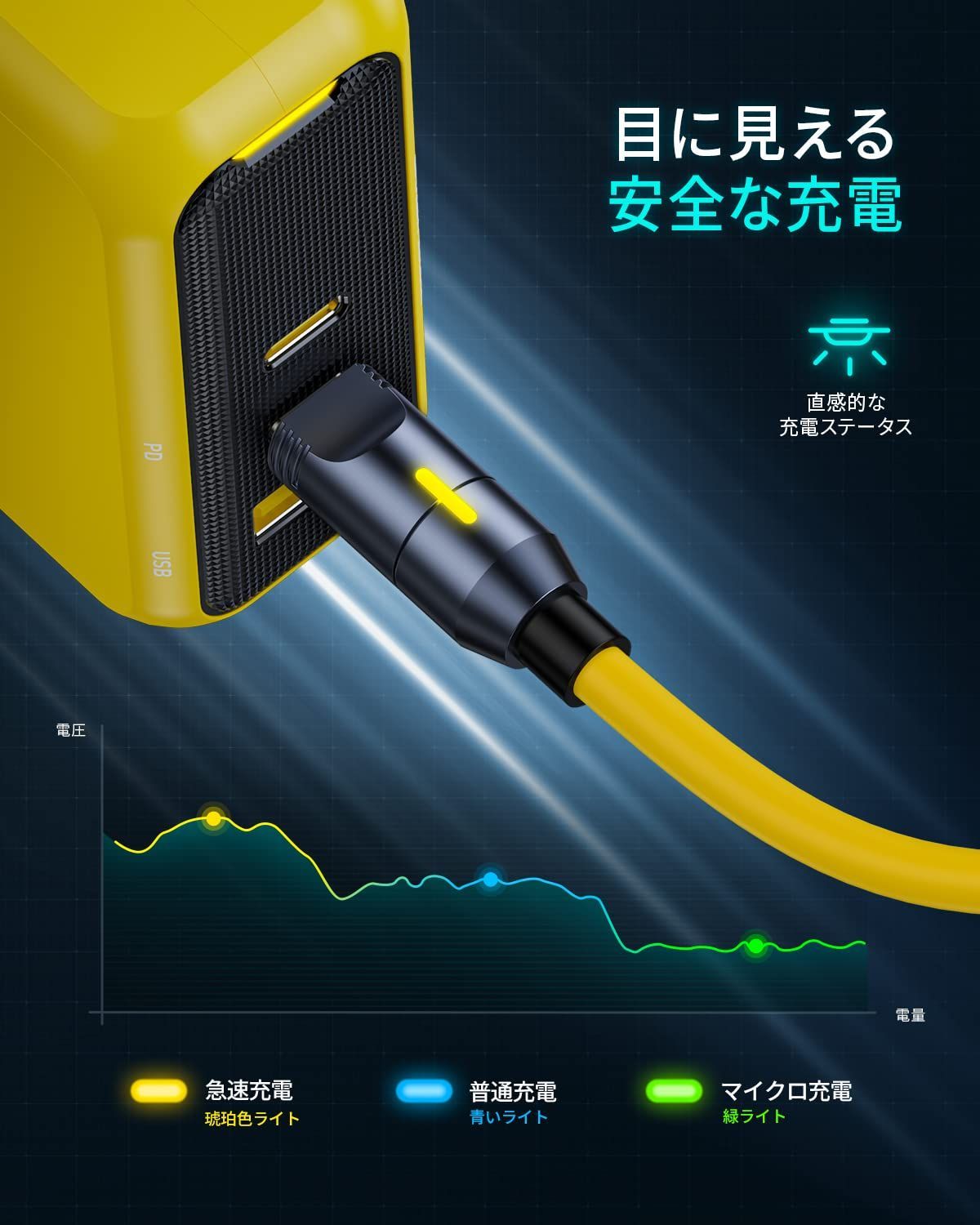 240W 超急速充電】 8in1 【PD3.1 マルチ充電ケーブル Type Cケーブル C