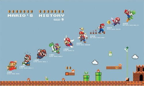 クラブニンテンドー マリオポスター 3枚セット サイズ (73×43cm