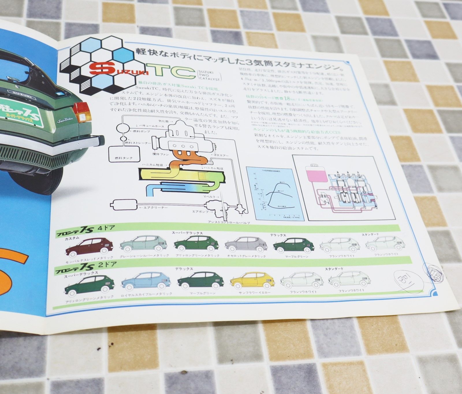 『希少、超レア品』ビンテージ総合カタログ Amazon.co.jp: 希少 洋書 THE SEARS シアーズ カタログ