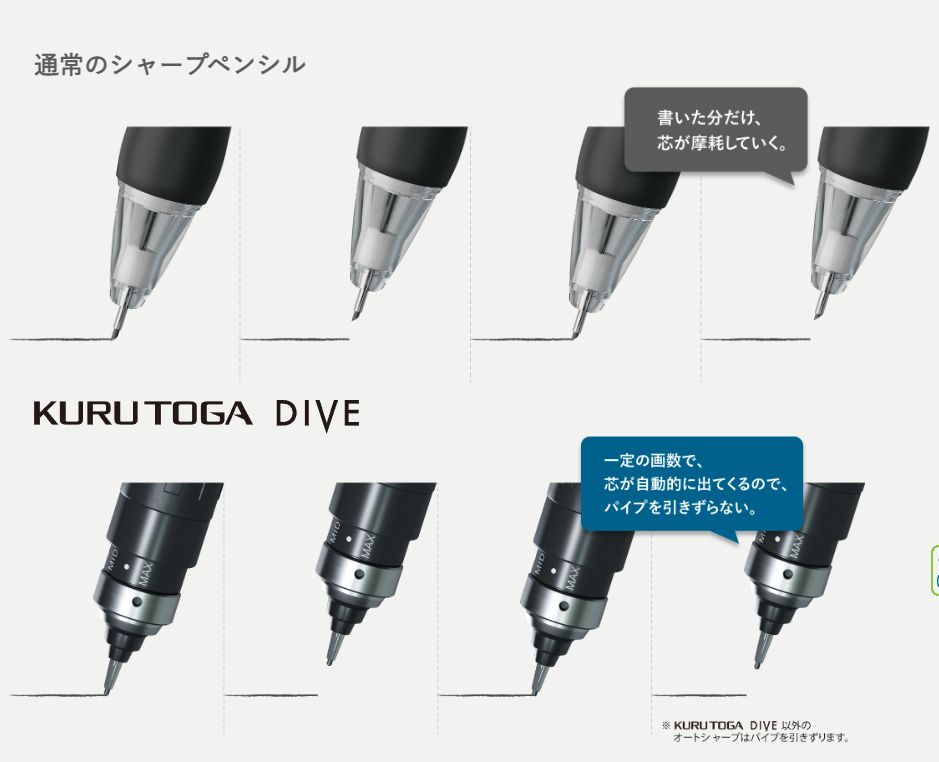 クルトガ ダイブ 0.5mm デンスグリーン - メルカリ