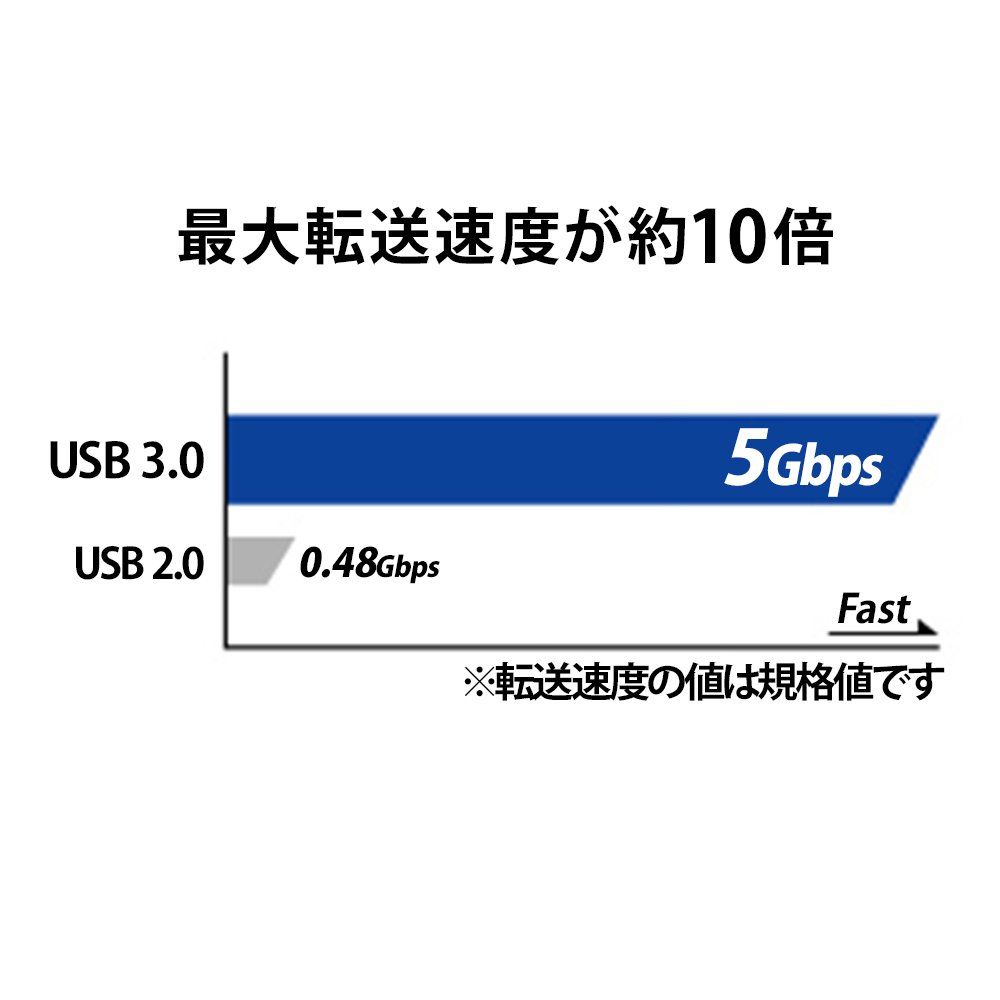 アイ・オー・データ ハードウェア暗号化&パスワードロック対応耐衝撃ポータブルHDD 日本