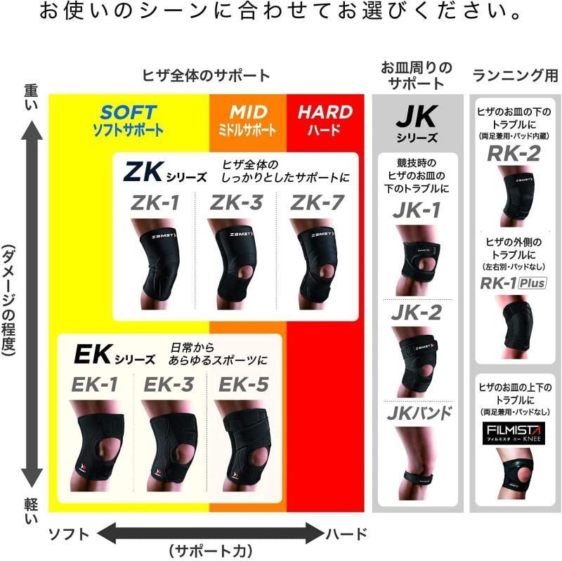 ZAMST ザムスト