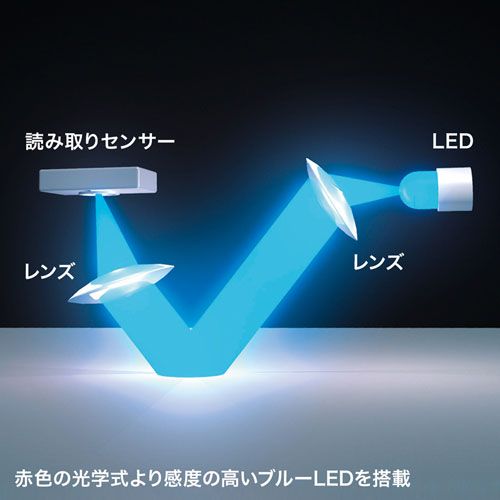 充電式ワイヤレスブルーLEDマウス MA-WBL118BKX5