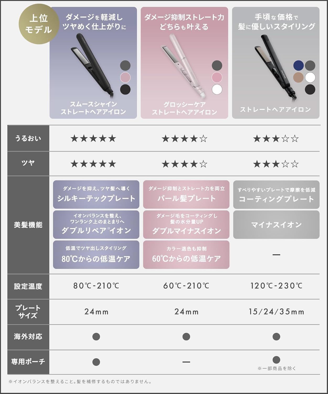 サロニア スムースシャイン ストレートアイロン ヘアアイロン 24mm グレー