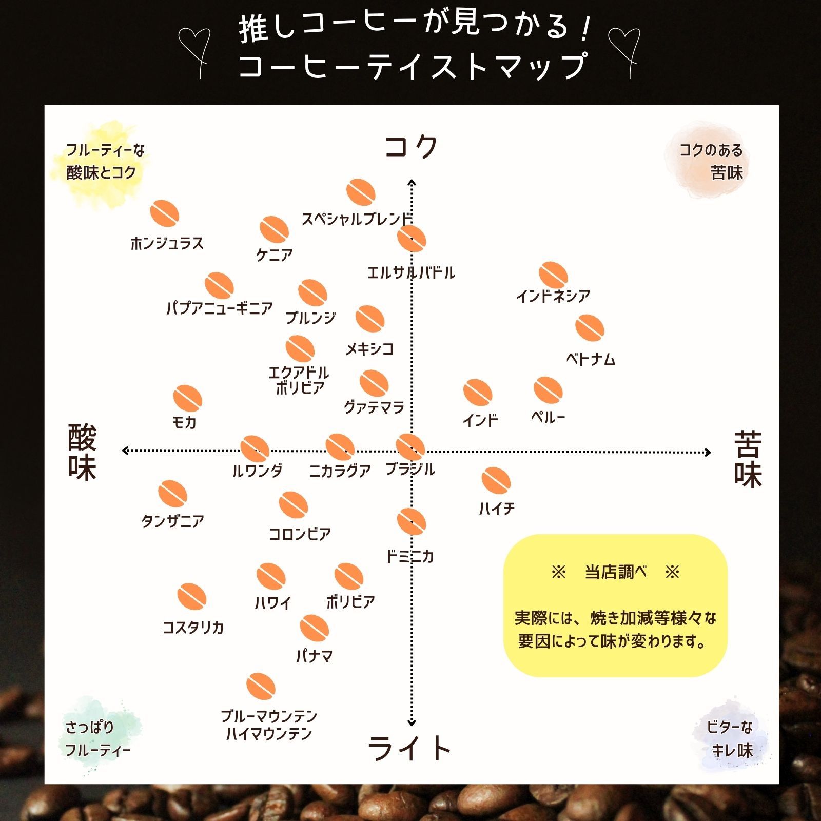 【権現の旅人】コーヒー生豆2種類セット！　※送料無料 権現の旅人様専用】コーヒー生豆2種類セット！ ※送料無料 島旅