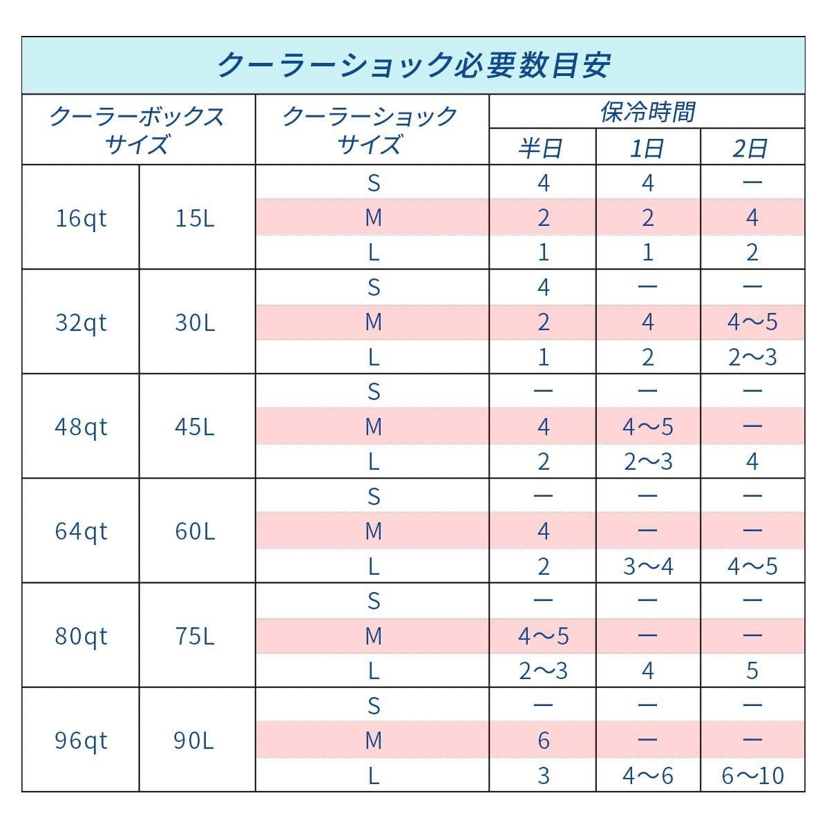 強力 氷より冷たい-7.8℃