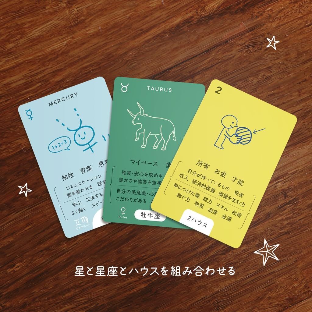占い　カード オラクルカード 運勢カード まとめ売り　希少品　未使用 迅速発送】星占いカード・54枚セット／西洋占星術 オラクル