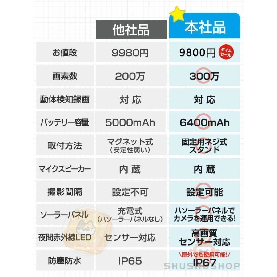 赤外線夜視