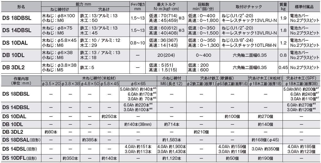 m 急速充電器