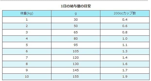 ニュートロ ナチュラルチョイス スペシャルケア 避妊?去勢犬用 超小型犬用?小型犬用 成犬用 チキン＆玄米 3kg