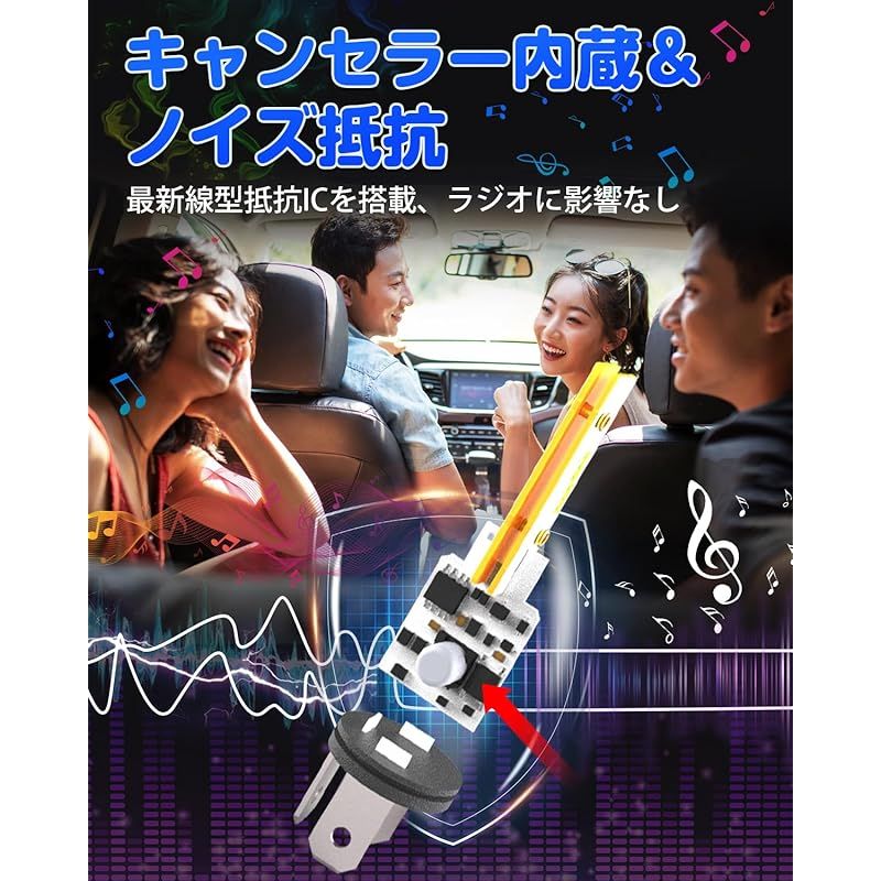 「H4 LED 超爆光モデル」SUPAREE H4 LED ヘッドライト 車検対応 爆光 10倍明るさUP 20000LM Hi/Lo切替 6500K 車/バイク用 DC12V ハロゲンサイズ 三重放熱 静音ファン 長寿命 高光効LEDチップ ノイズ抵抗 1