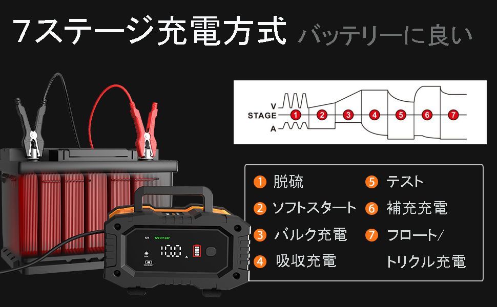 1.5A|5A|10A充電電流