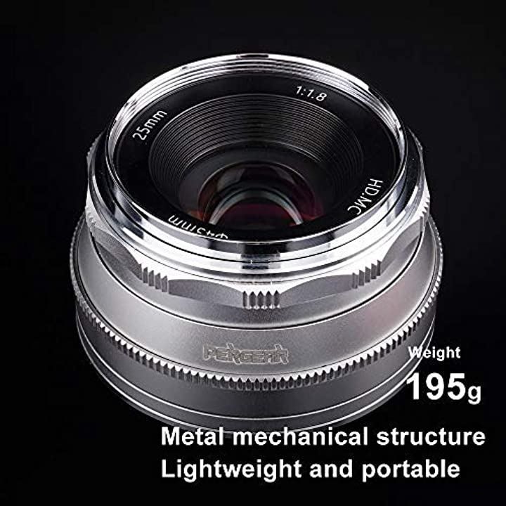 25mm F1.8