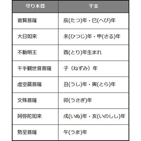 仏画色紙額】虚空蔵菩薩 丑年・寅年生まれの守り ほっこり十二支お