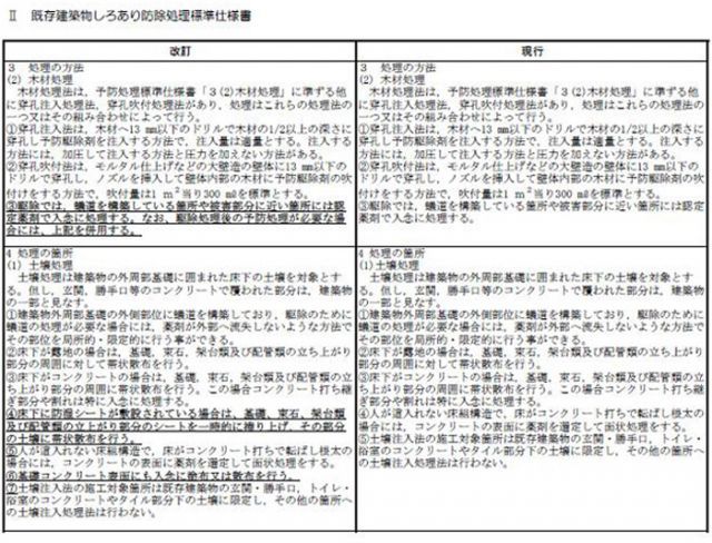 防蟻 白蟻