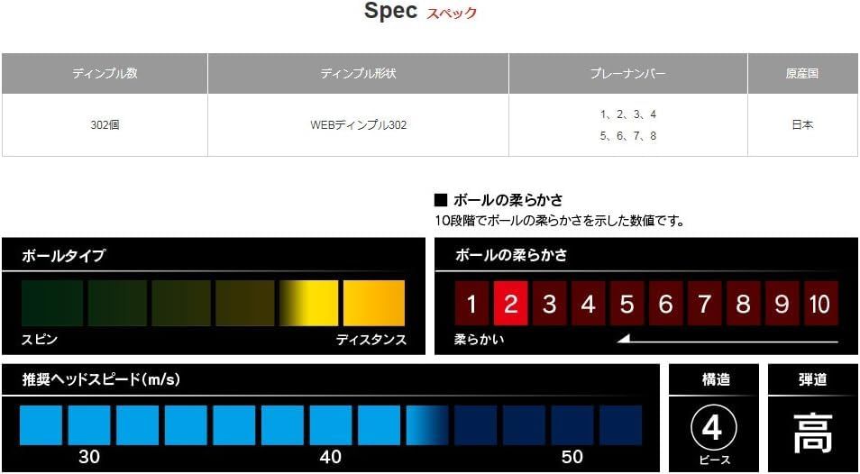 ブリヂストン ゴルフボール PHYZ ファイズ PREMIUM ブリジストン 3ダース 入り ゴールドパール ホワイト 白 セット品ゴルフ2点セット ボール ウッドティ
