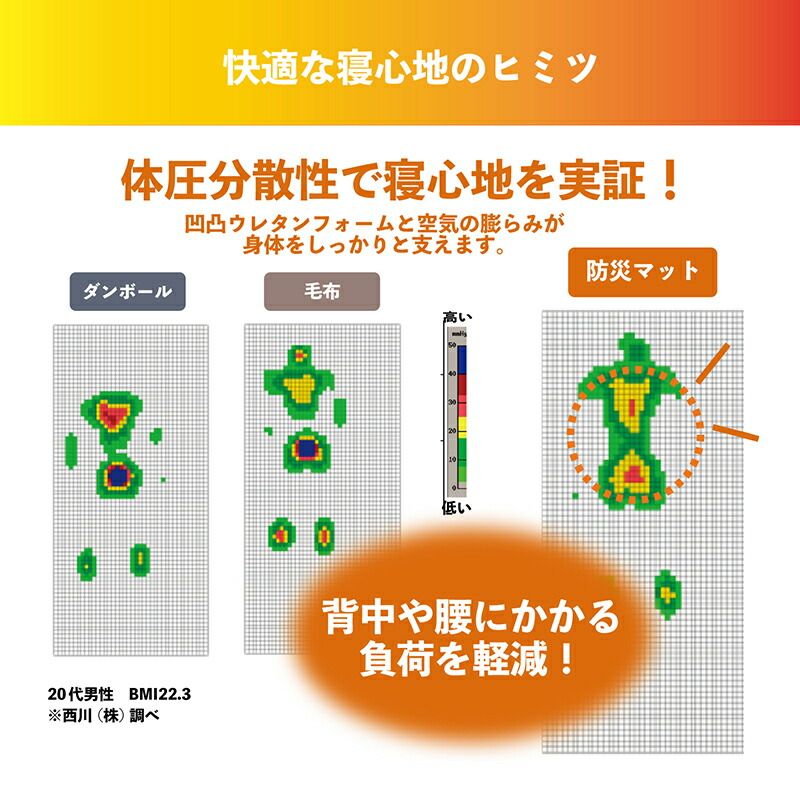 ごろ寝