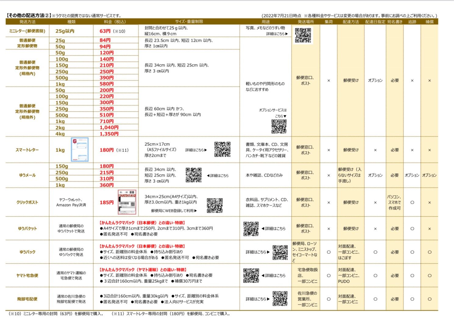 ラクマ送料早見表 - メルカリ