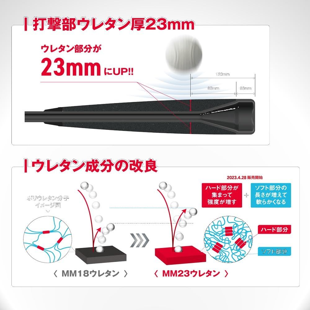 軟式FRP製バット MM