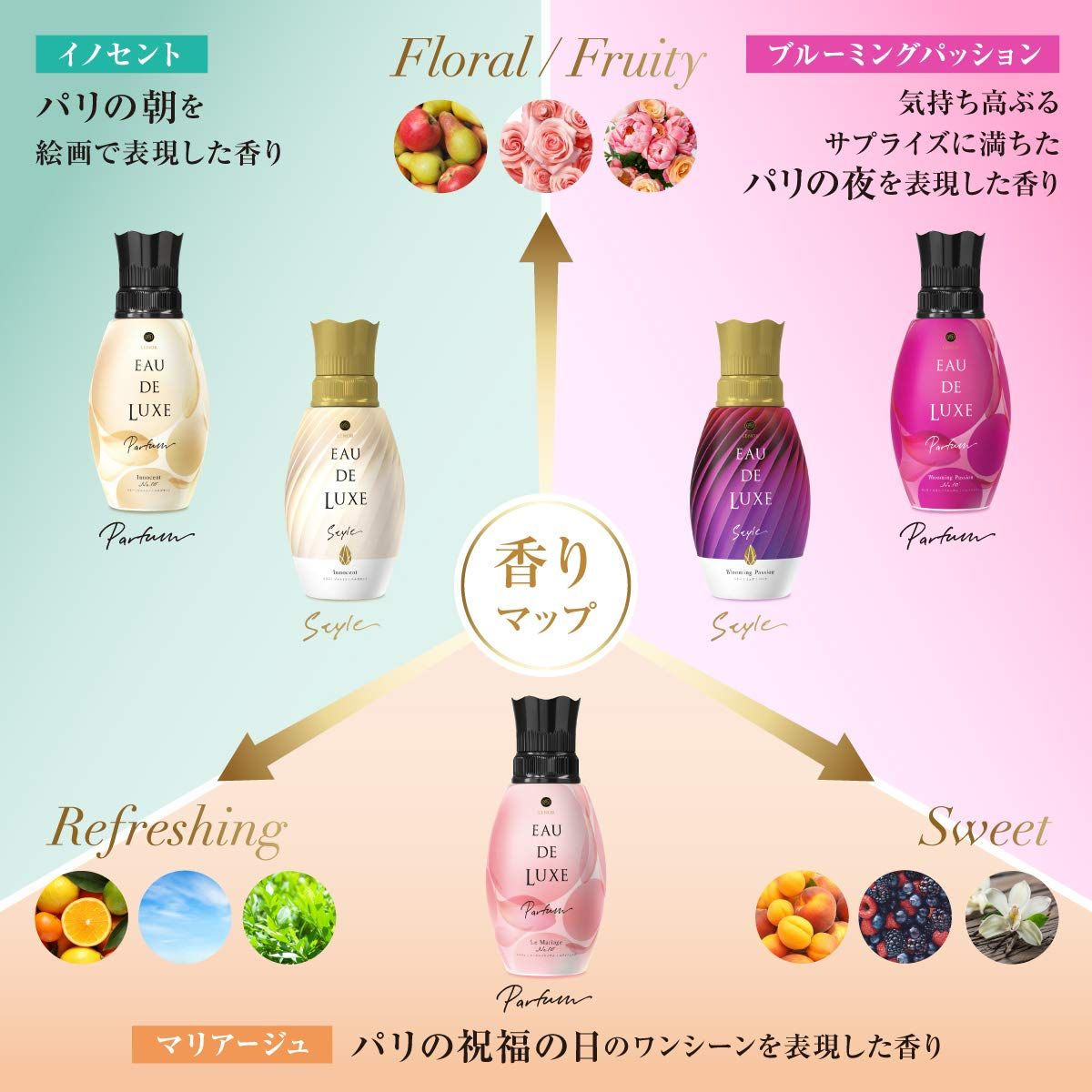 レノア オードリュクス パルファム ビーズ 衣類の香りづけ専用 
