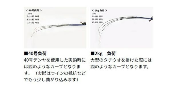 タチウオテンヤ 極鋭 82-182 AGS 穂先折れ ジャンク品